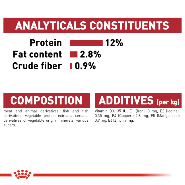 Royal Canin Instinctive in Gravy Adult Wet Cat Food analytical constituents