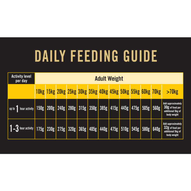 Purina Pro Plan Bright Mind Dry 7+ Dog Food Daily Feeding Guide