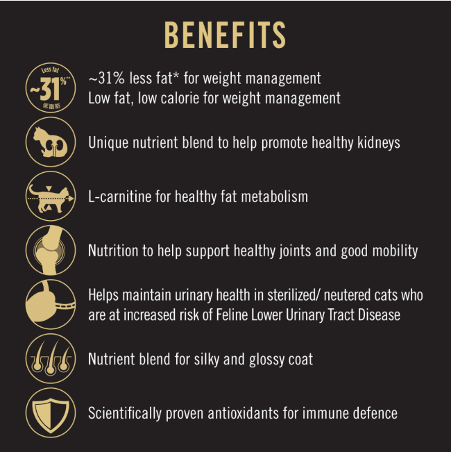 Purina Pro-plan Weight Loss Sterilized Dry Adult Cat Food with added benefits