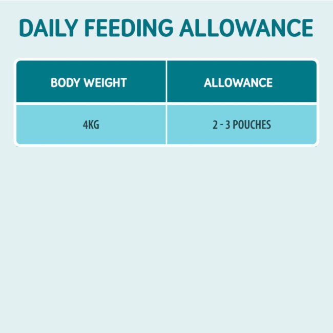 Blue table with daily feeding allowance of Naturo Chicken Pate for adult cats