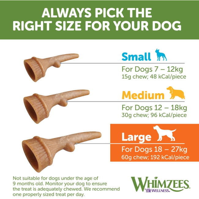 Small, Medium and Large Antler Geometry