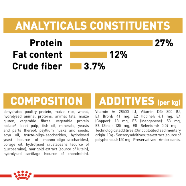 analysis & composition