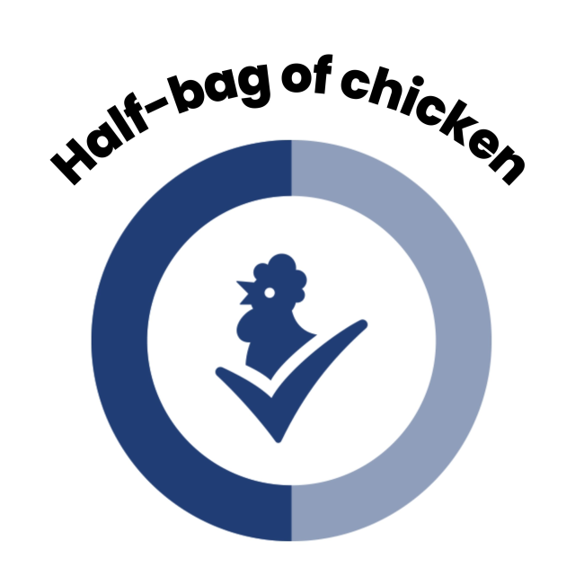 Half Bag of Chicken meat