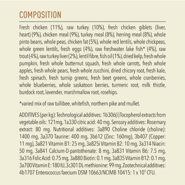 list of ingredients and composition