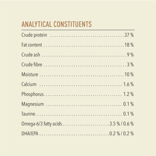 analysis of nutritional values