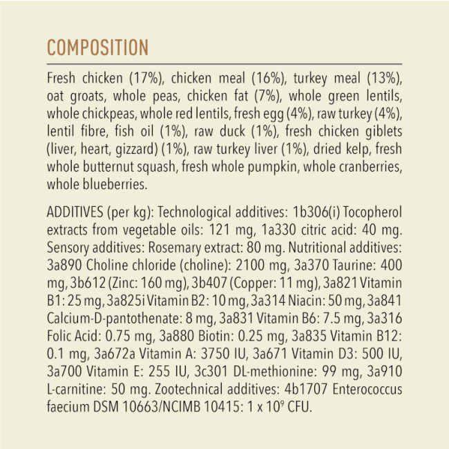 Acana Cat Homestead Harvest Adult Cat Recipe Ingredients