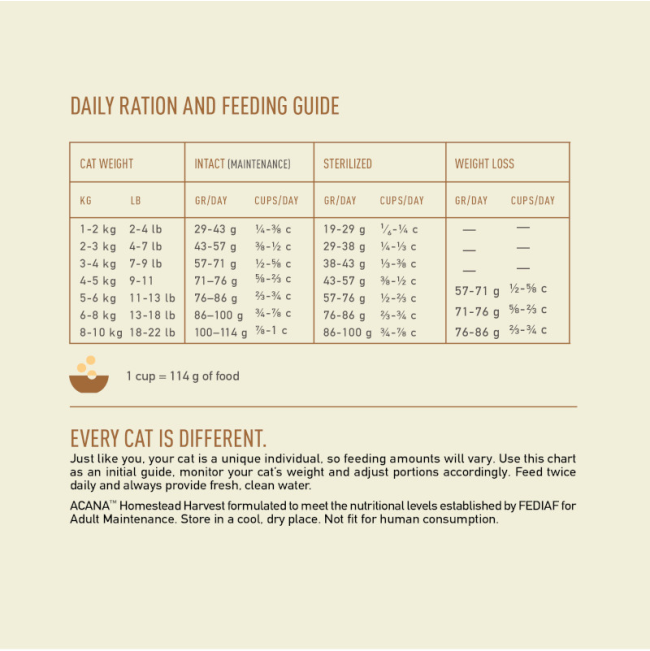 Acana Cat Homestead Harvest Adult Cat Recipe Feeding Guide