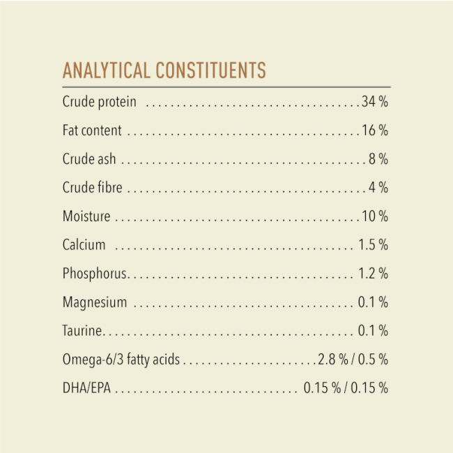 list of nutritional analysis