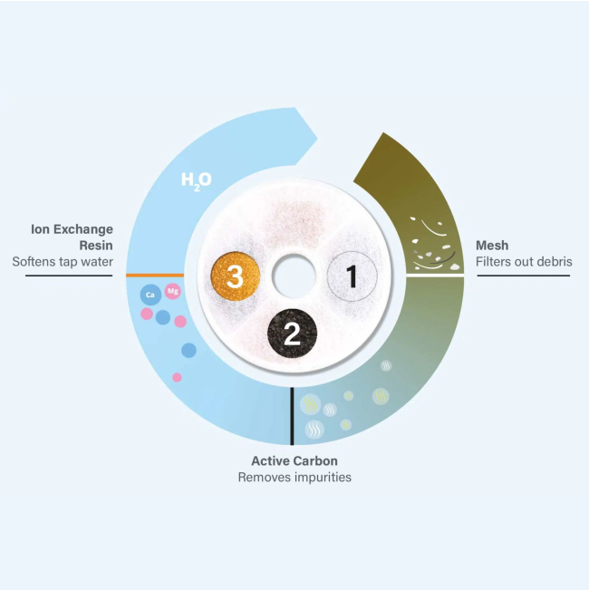 diagram of the filtering process