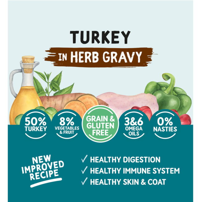 list of benefits and features with pic of dog on left and sketch of ingredients