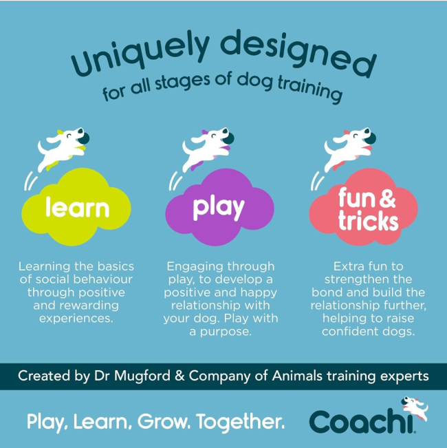 info about training with coachi products