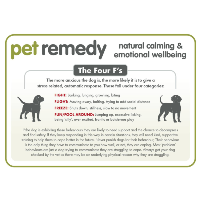 info about which animals need pet remedy