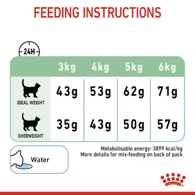 dry food feeding guide