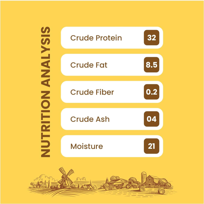 nutritional analysis