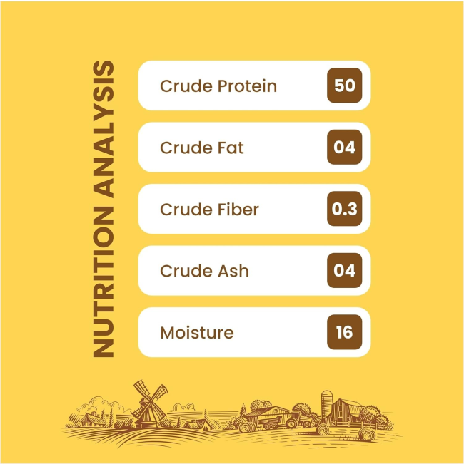 nutrition analysis percentages