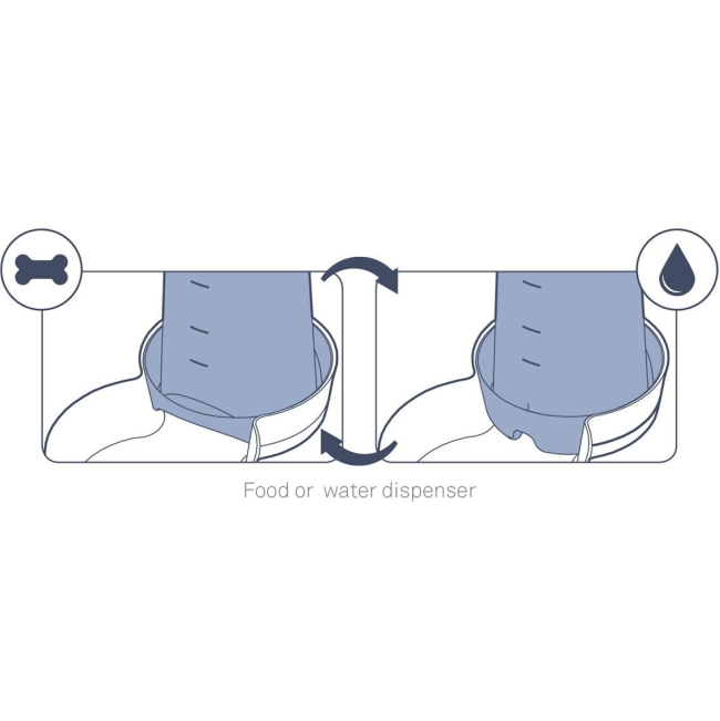 food or water dispenser guide