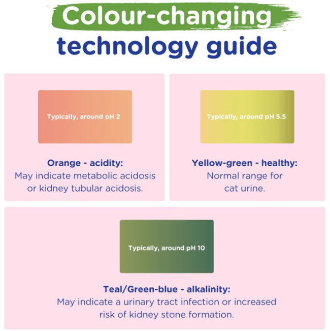 colour changing tech colour info
