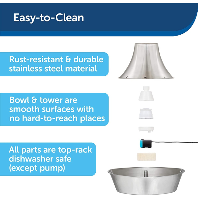 easy to clean