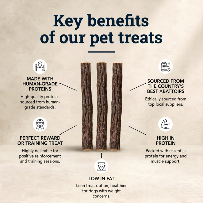 Three sausages in centre with 5 bullet points around with key benefits