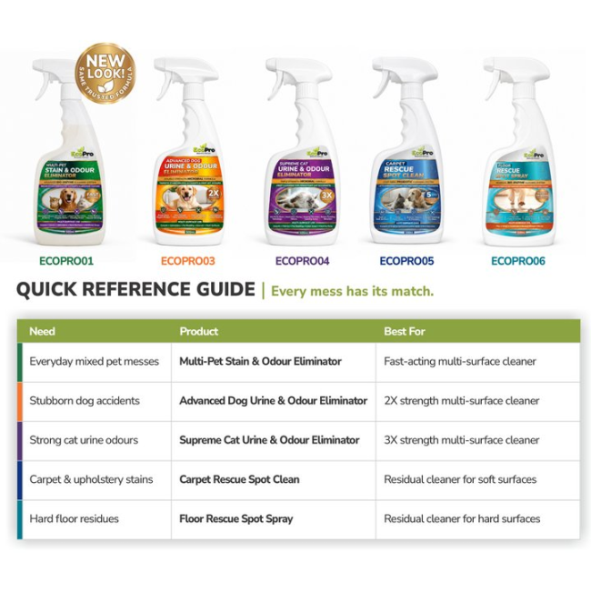 EcoPro Multi Pet Stain & Odour Eliminator Reference Guide
