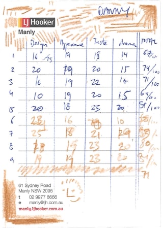 Beer Score Sheet