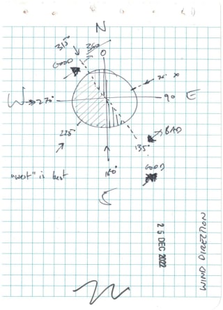 Wind Direction