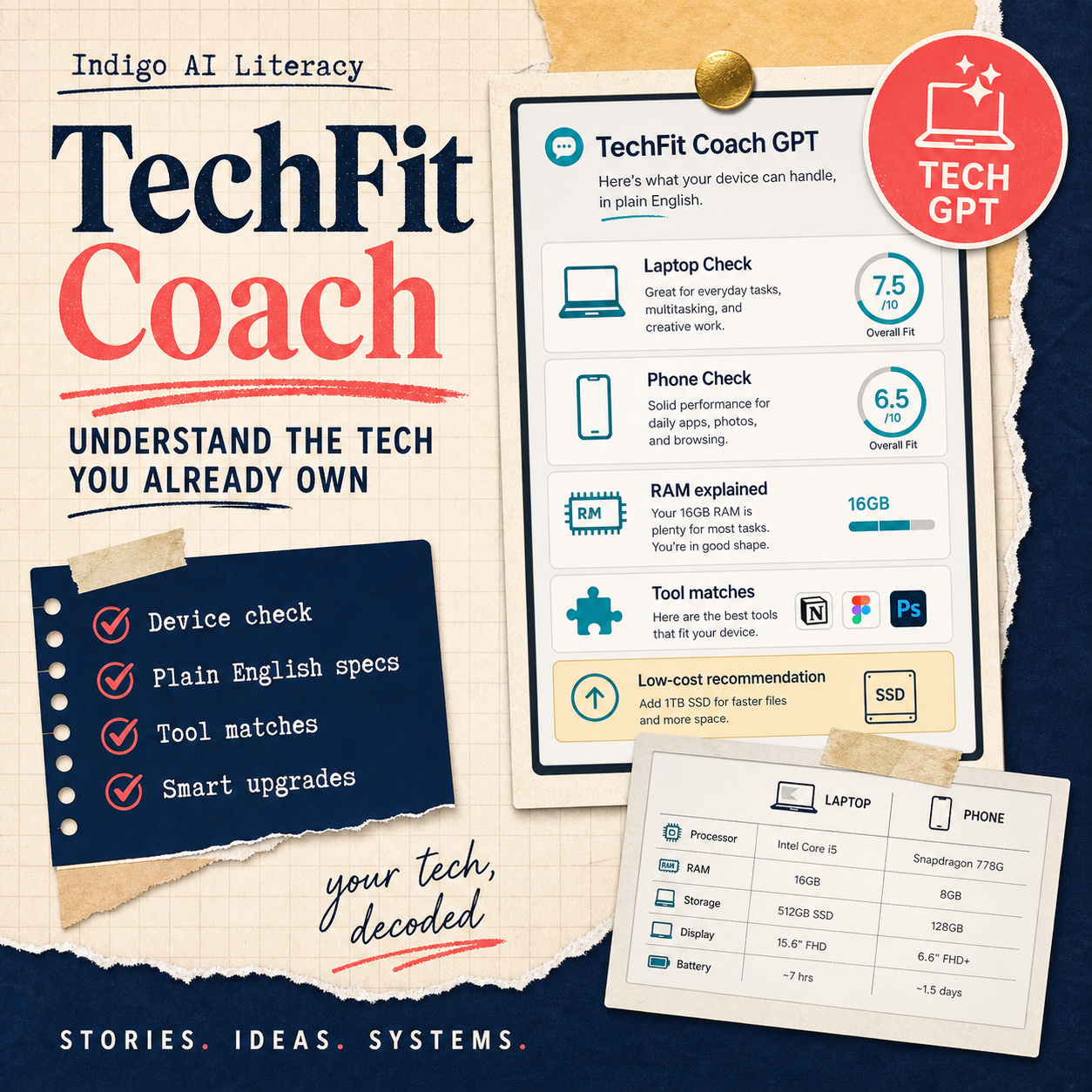 TechFit Coach GPT