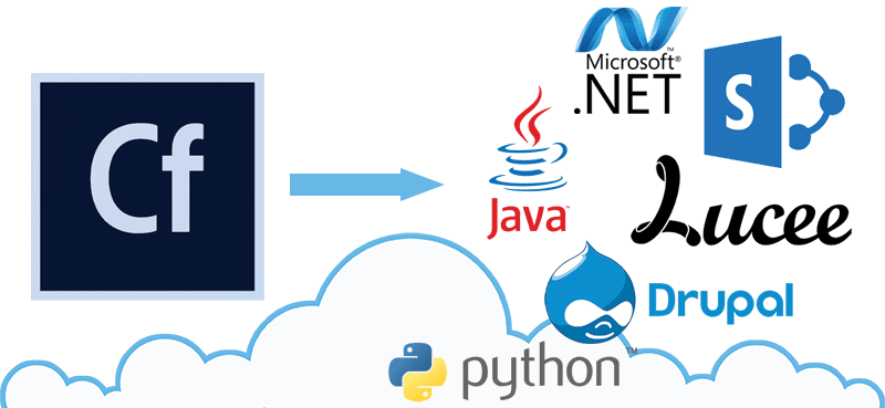 Coldfusion | Epicenter Consulting