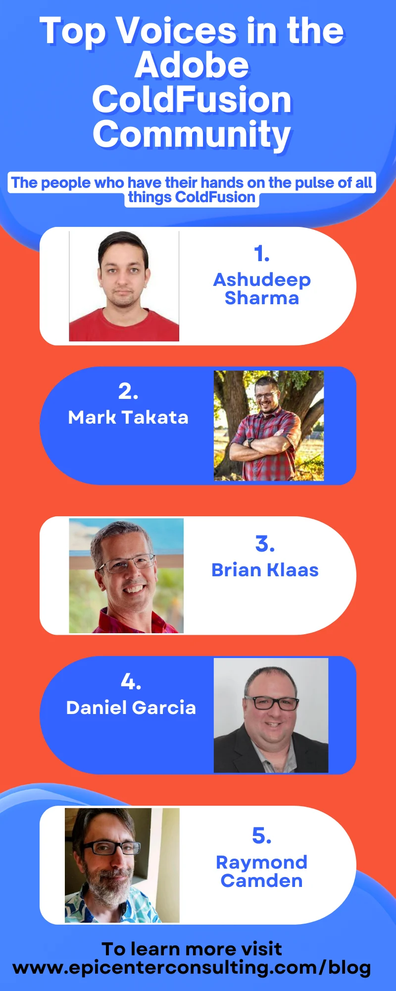 Top Voices in the Adobe ColdFusion Community revised