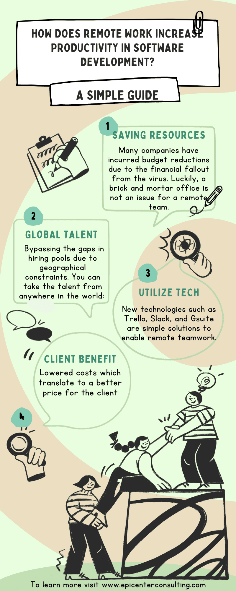 How Does Remote Work Increase Productivity in Software Development