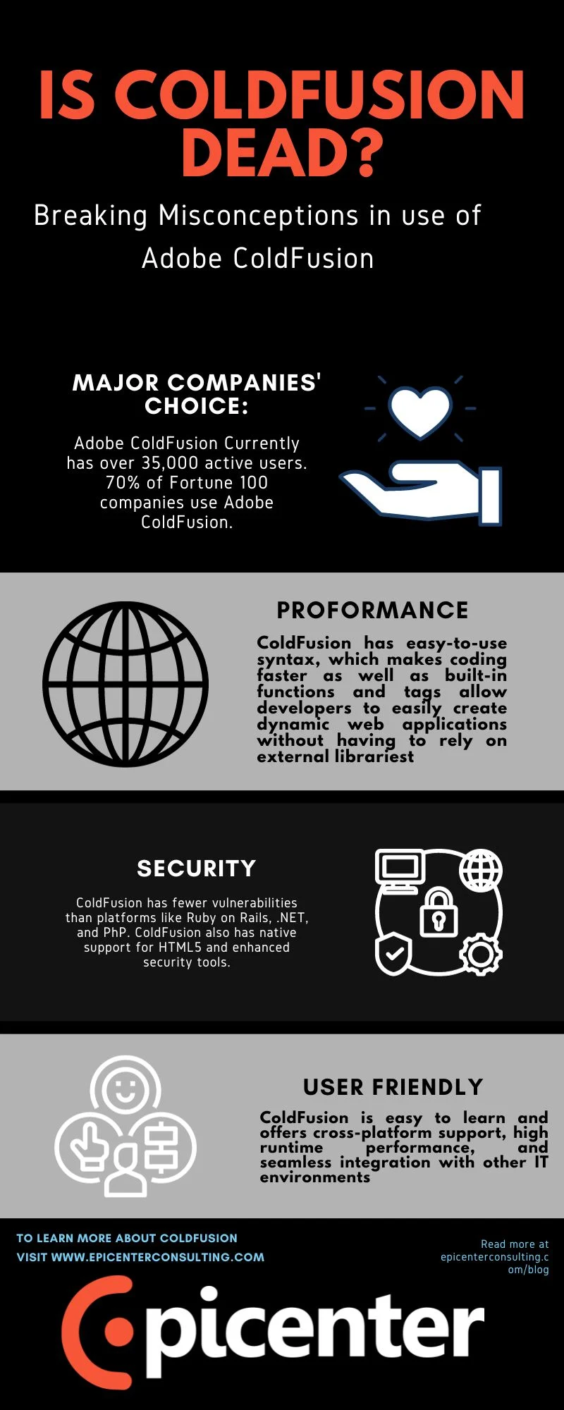 Is ColdFusion Dead Infographic