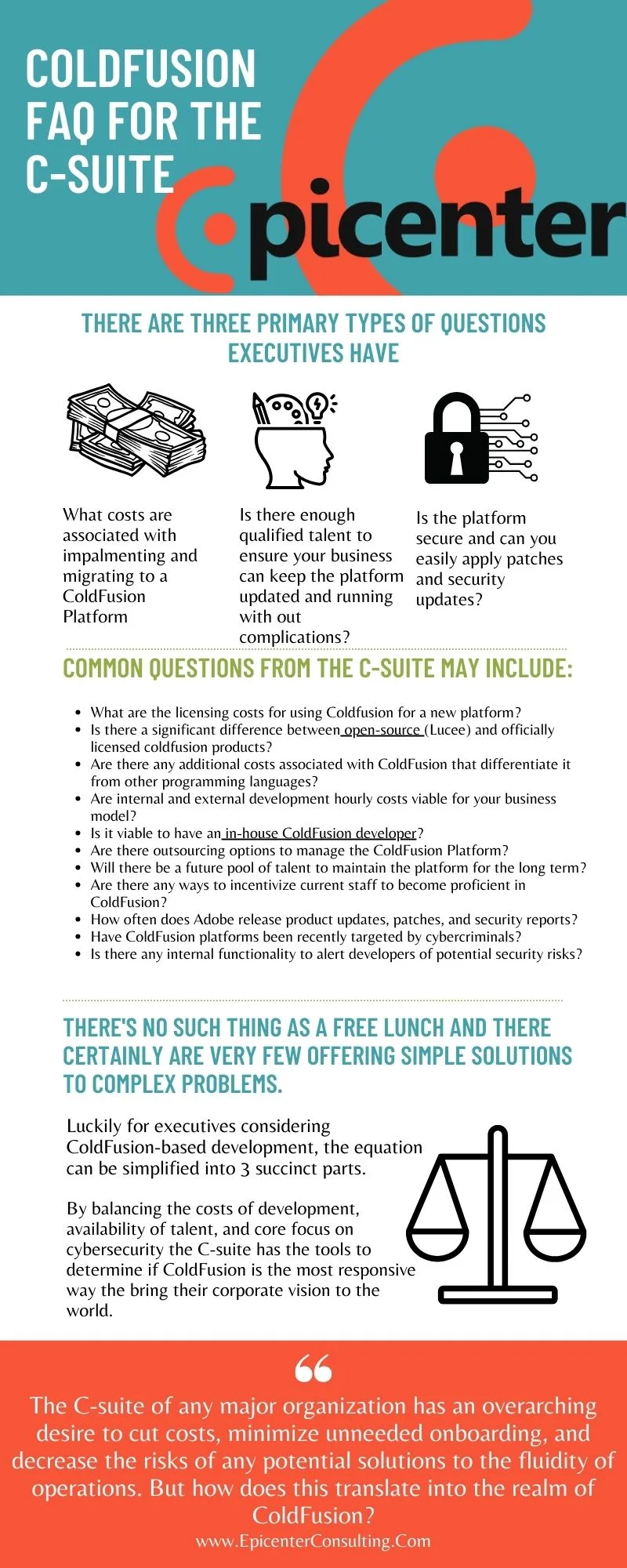 ColdFusion FAQ Infographic