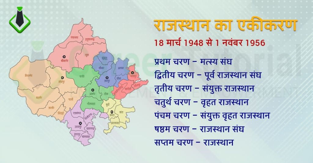 Rajasthan Ka Ekikaran List
