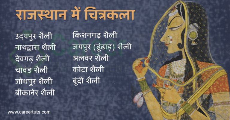 Rajasthan me chitrakala