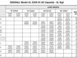 Gradall_XL5200III_Hydraulic_Excavator_I
