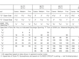Telsmith 48FC Crushers Telsmith_48FC_Flow-Sheet