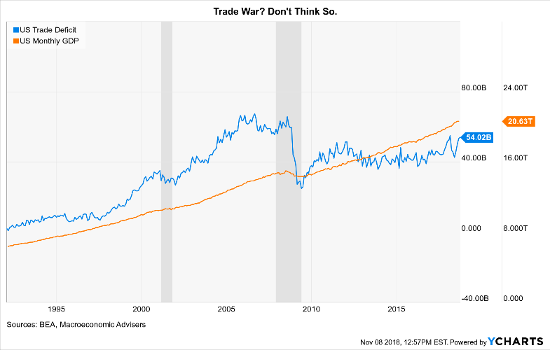 Us Economy Chart Last 20 Years