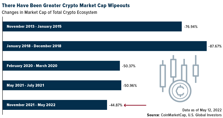 Invesco Capital Management LLC - Invesco QQQ Trust Series 1