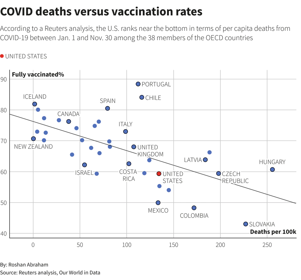 COVID-19 Deaths Hit 800,000 in US as Nation Prepares for Another Surge ...