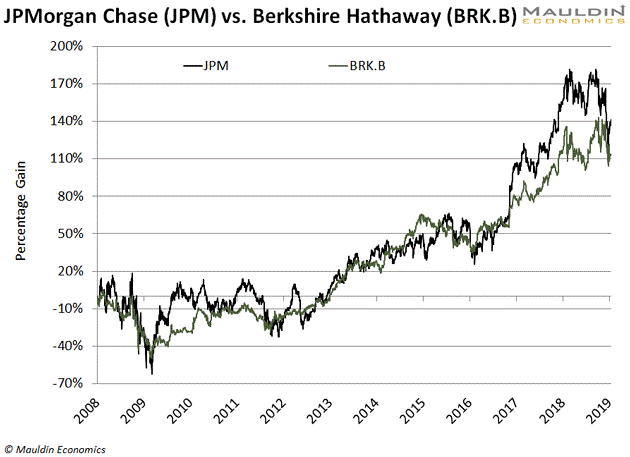 What Coca Cola Millionaires Can Teach You About Investing Equities News