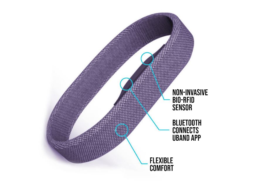 Know Labs (KNWN) is Building the First Non-Invasive Diabetes Monitor ...