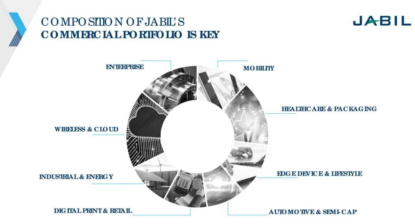 jabil company presentation