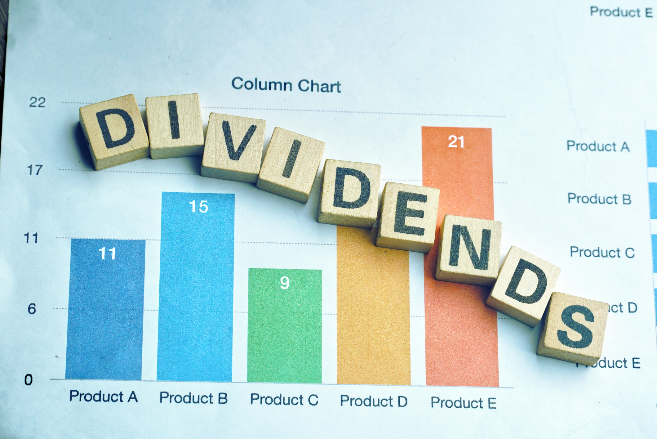 durable income investing