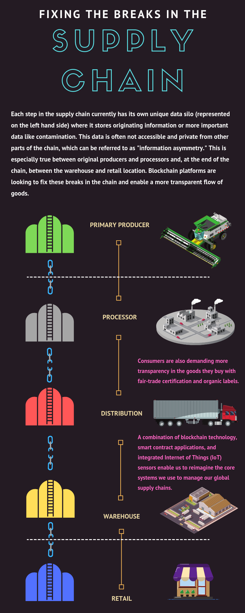 Tangles of the Supply Chain: Counterfeits, Blockchain, Louis Vuitton,  Maersk and VeChain - Equities News