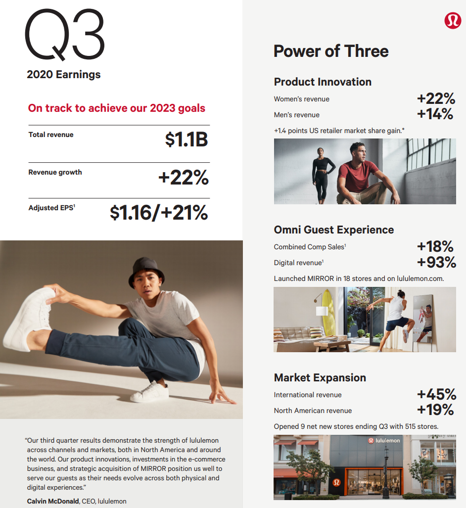 lululemon.com revenue