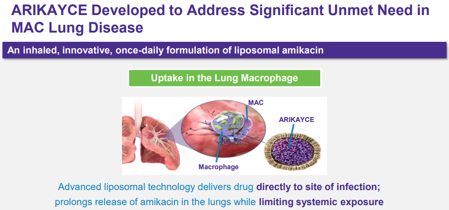 insmed-gets-fda-approval-for-first-mycobacterium-avium-complex-mac