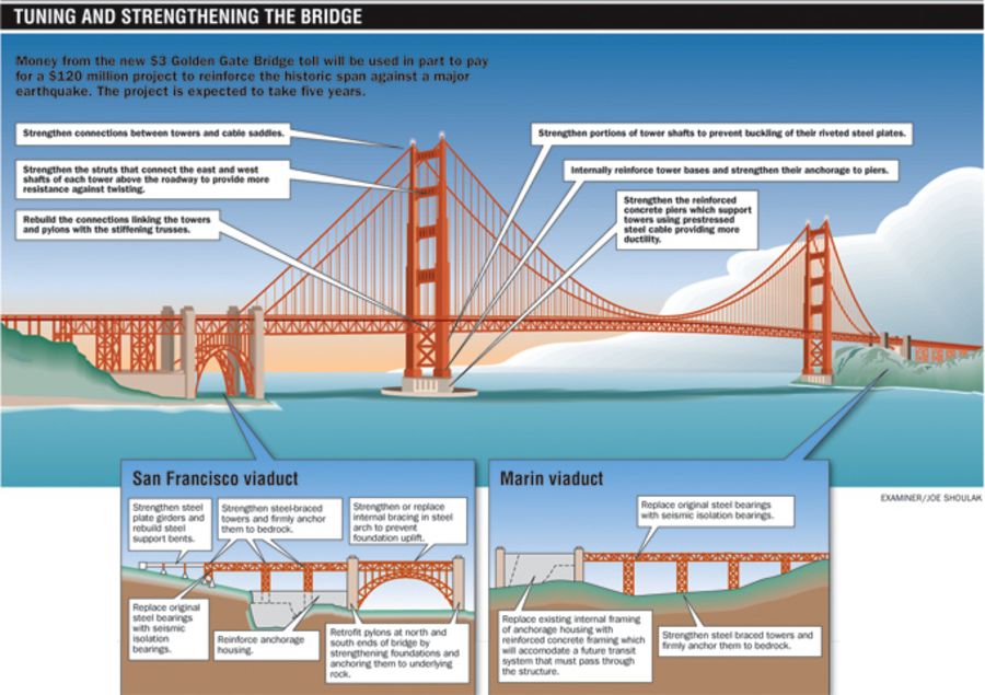 Golden Gate Bridge