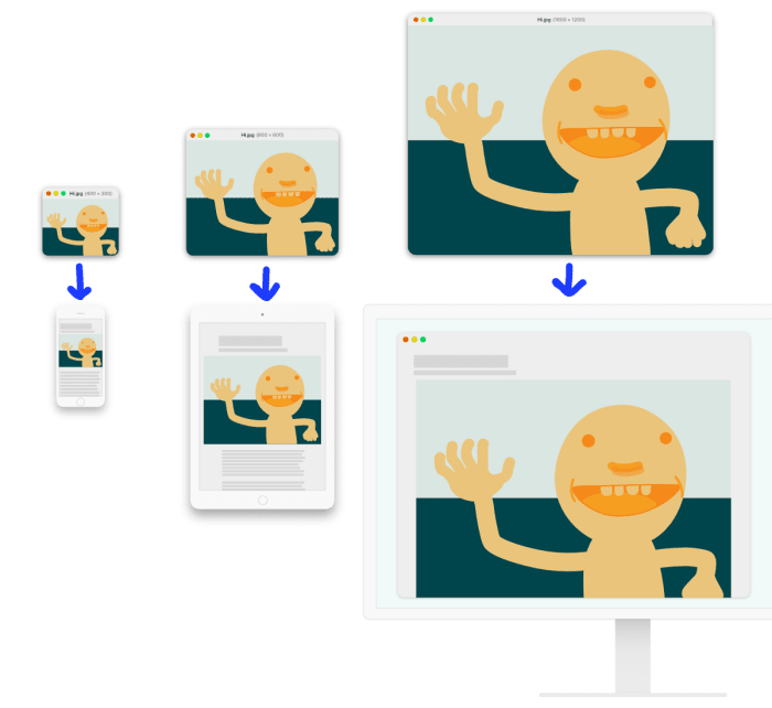 Arrows pointing from those versions to a phone, tablet, and 5k display