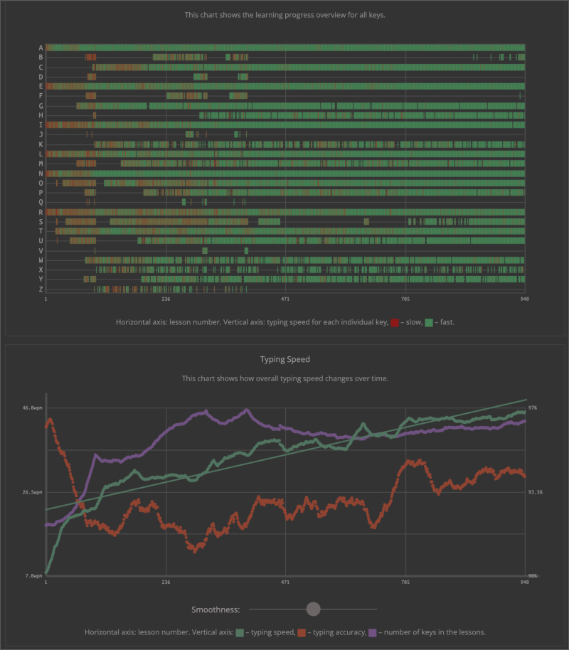 10/19/2025 - Learning rate