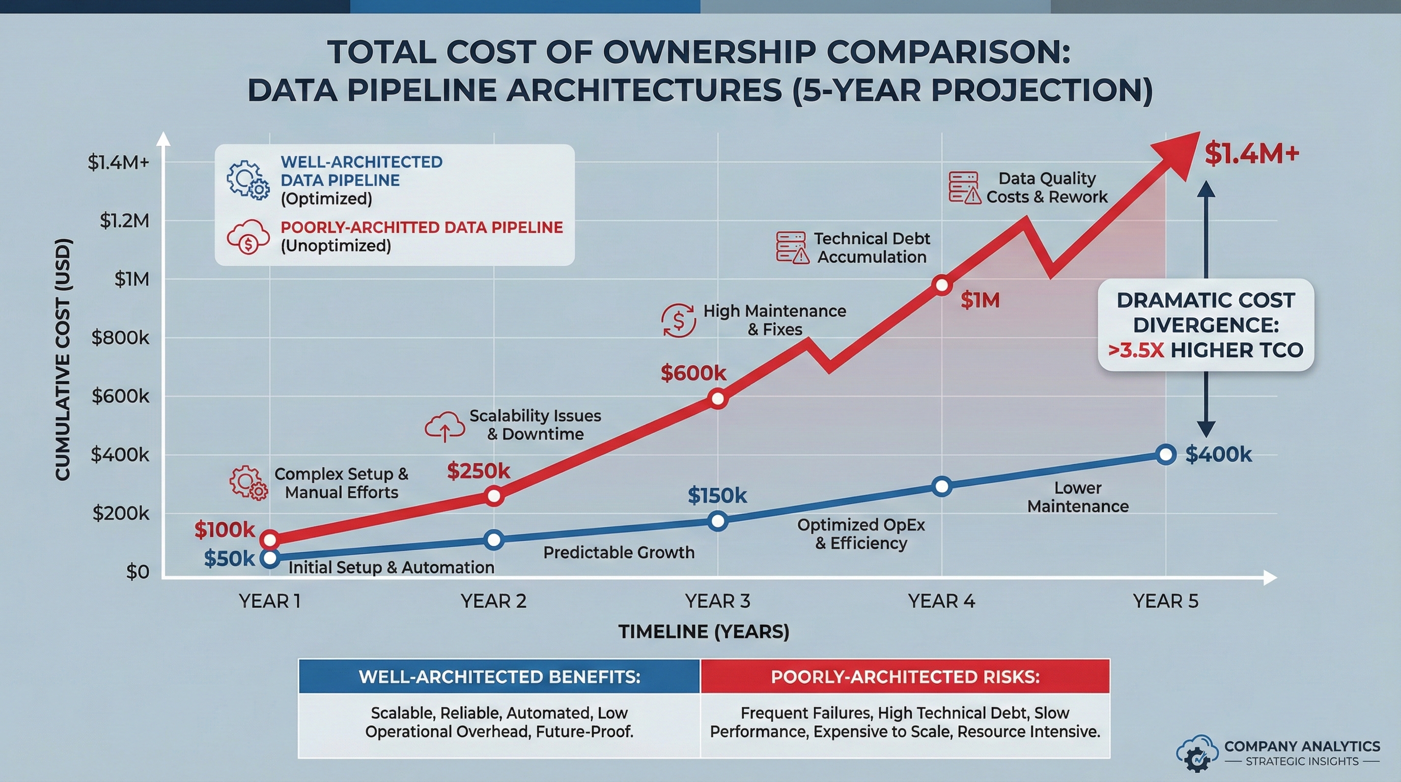 Cost of Ownership Chart